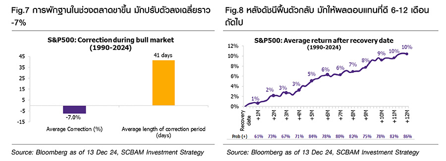 Fund Finder