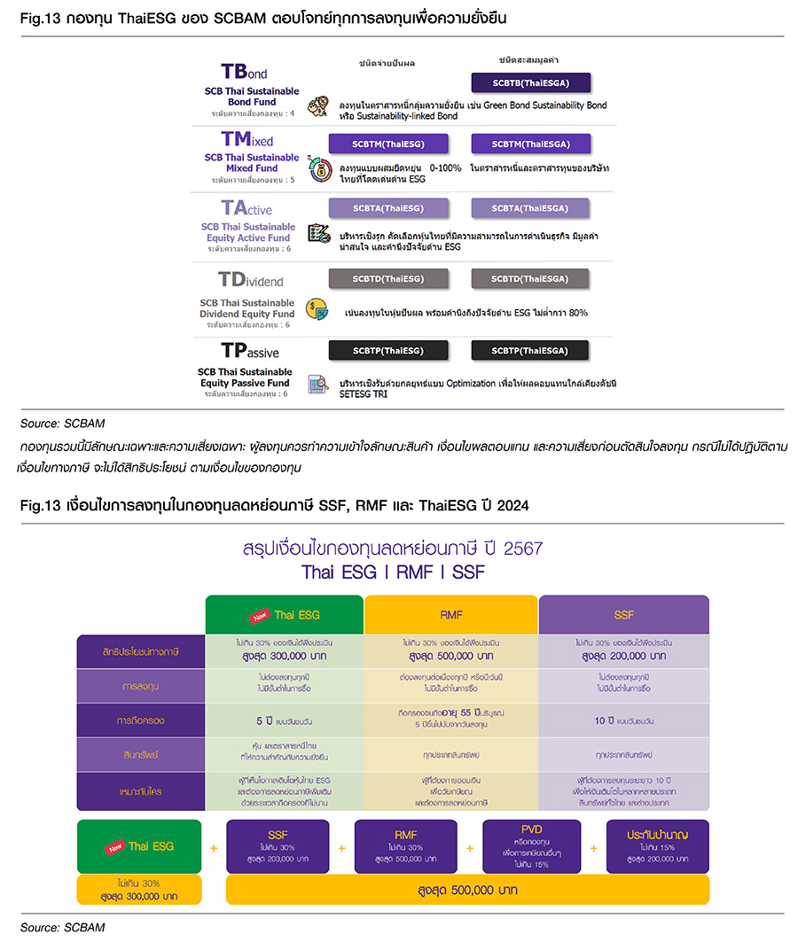 Fund Finder