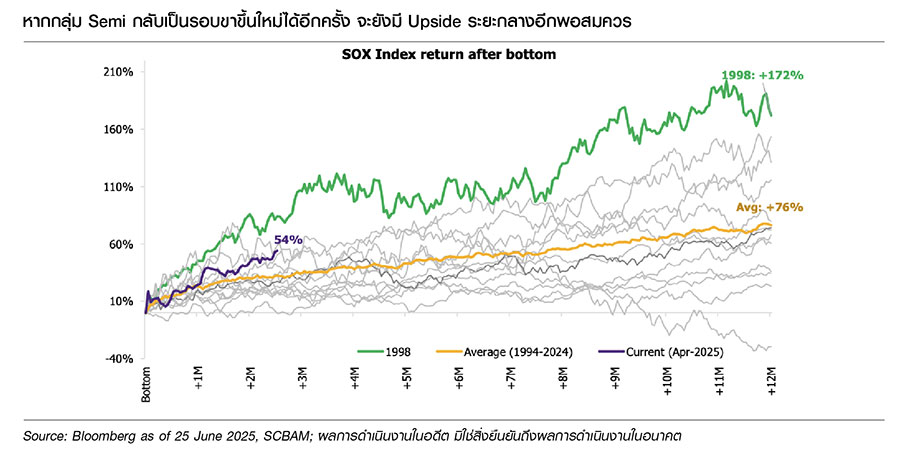 Fund Finder