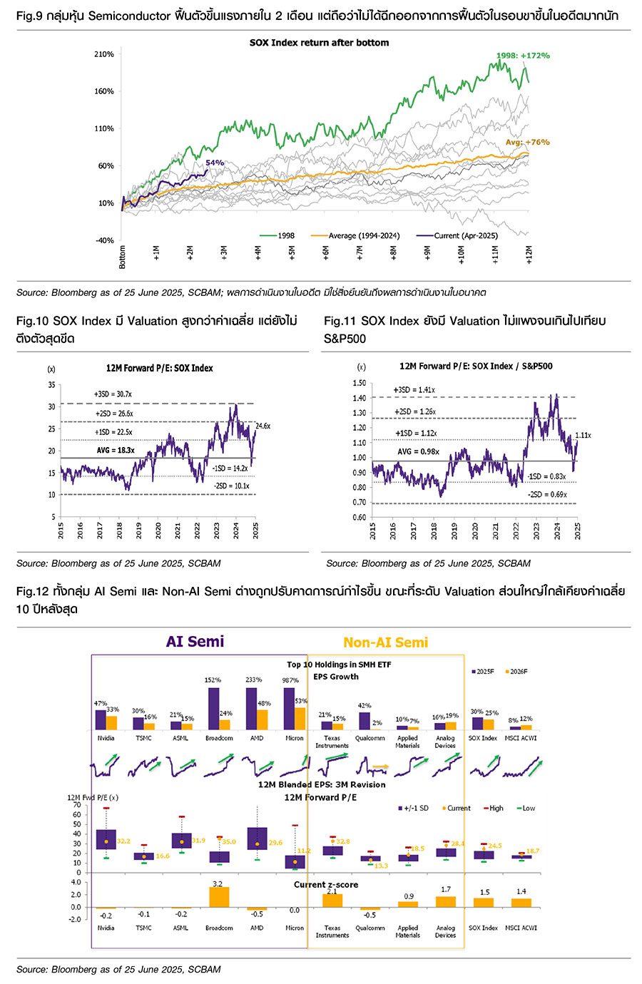 Fund Finder