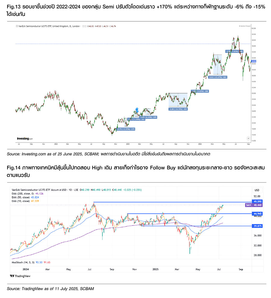 Fund Finder