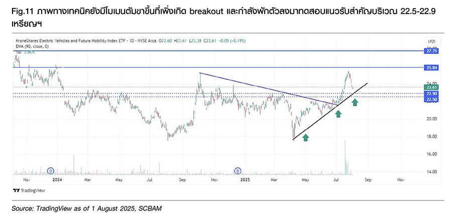 Fund Finder